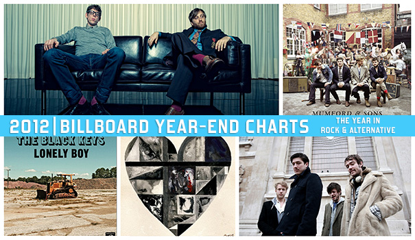 Billboard Year-End Charts 2012: Najlepsi w muzyce rockowej, hard rockowej i alternatywnej Billboard Year-End Charts 2012: Najlepsi w muzyce rockowej, hard rockowej i alternatywnej