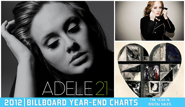 Billboard Year-End Charts 2012: Najlepsi w sprzedaży internetowej (digital sales) Billboard Year-End Charts 2012: Najlepsi w sprzedaży internetowej (digital sales)