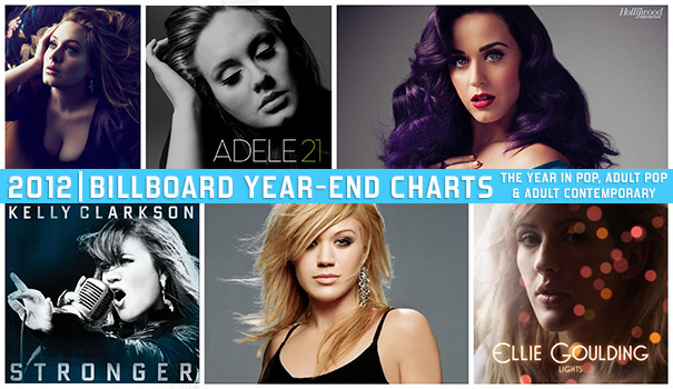 Billboard Year-End Charts 2012: Najlepsi w muzyce pop, adult pop i adult contemporary Billboard Year-End Charts 2012: Najlepsi w muzyce pop, adult pop i adult contemporary