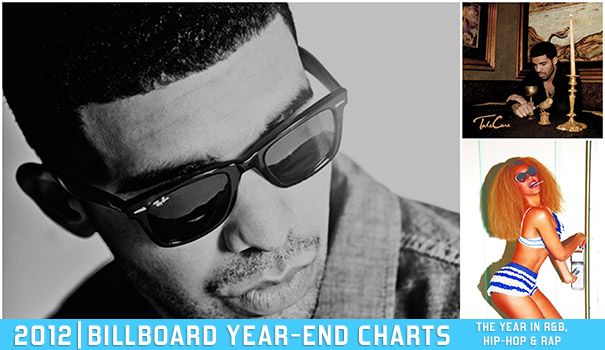 Billboard Year-End Charts 2012: Najlepsi w muzyce R&B, hip hopie i rapie Billboard Year-End Charts 2012: Najlepsi w muzyce R&B, hip hopie i rapie