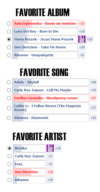 favorites2012
