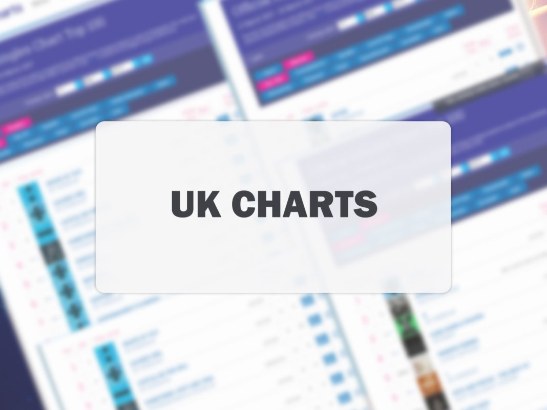 UK Charts: Take That przegrywa walkę z Edem Sheeranem UK Charts: Take That przegrywa walkę z Edem Sheeranem